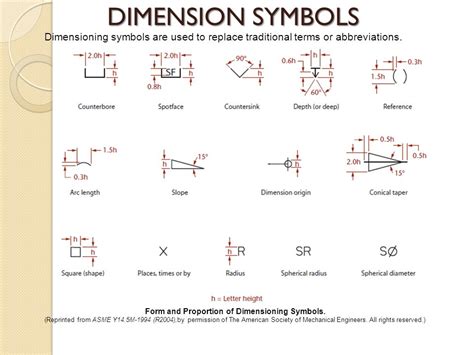 measure of thickness symbol|drawing dimension symbols.